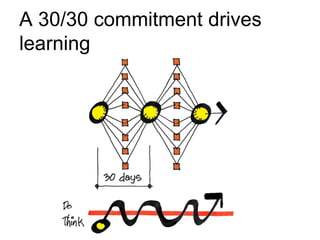 A 30/30 commitment drives 
learning 
 