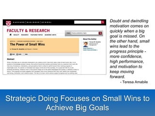 Strategic Doing Focuses on Small Wins to 
Achieve Big Goals 
Doubt and dwindling 
motivation comes on 
quickly when a big 
goal is missed. On 
the other hand, small 
wins lead to the 
progress principle - 
more confidence, 
high performance, 
and motivation to 
keep moving 
forward. 
- Teresa Amabile 
 