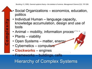 • Social Organizations – economics, education, 
politics 
• Individual Human – language capacity, 
knowledge accumulation, design and use of 
tools 
• Animal – mobility, information processing 
• Plants – viability 
• Open Systems – matter, energy 
• Cybernetics – computers 
• Clockworks – engines 
• Frameworks – buildings, cells 
Hierarchy of Complex Systems 
Complexi ty 
Boulding, K. (1956). General systems theory—the skeleton of science. Management Science 2(3): 197-208. 
 