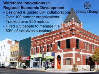 Workforce Innovations in 
Regional Economic Development 
- Designed & guided 60+ collaborations 
- Over 100 partner organizations 
- Tracked over 200 metrics 
- Hired 2.5 people to manage it all 
- 80% of initiatives sustained 
 