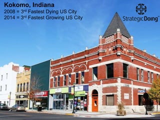 Kokomo, Indiana 
2008 = 3rd Fastest Dying US City 
2014 = 3rd Fastest Growing US City 
 