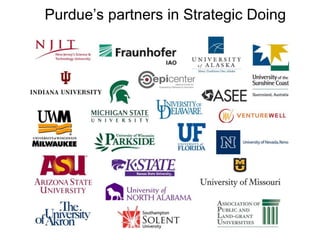 Purdue’s partners in Strategic Doing 
 