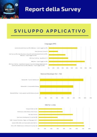 Report della Survey
S V I L U P P O A P P L I C A T I V O
 