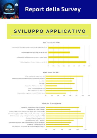 Report della Survey
S V I L U P P O A P P L I C A T I V O
 