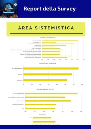 Report della Survey
A R E A S I S T E M I S T I C A
 