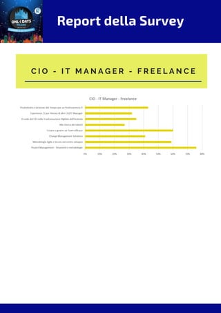 Report della Survey
C I O - I T M A N A G E R - F R E E L A N C E
 