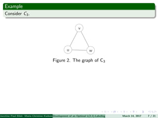 Example
Consider C3.
Figure 2. The graph of C3
Jazztine Paul Bibit Maria Christine Kadusale Marc Christian Satuito Ma. Jomelyn Ylen (Department of Mathematics PolytechnicDevelopment of an Optimal L(2,1)-Labeling Scheme for Triangular Windmill GraphMarch 14, 2017 7 / 21
 