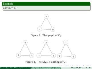 Example
Consider C3.
Figure 2. The graph of C3
Figure 3. The L(2,1)-labeling of C3
Jazztine Paul Bibit Maria Christine Kadusale Marc Christian Satuito Ma. Jomelyn Ylen (Department of Mathematics PolytechnicDevelopment of an Optimal L(2,1)-Labeling Scheme for Triangular Windmill GraphMarch 14, 2017 7 / 21
 