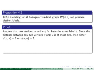 Proposition 4.2
L(2, 1)-labeling for all triangular windmill graph W (3, n) will produce
distinct labels.
Proof.
Assume that two vertices, u and v ∈ V , have the same label h. Since the
distance between any two vertices u and v is at most two, then either
d(u, v) = 1 or d(u, v) = 2.
Jazztine Paul Bibit Maria Christine Kadusale Marc Christian Satuito Ma. Jomelyn Ylen (Department of Mathematics PolytechnicDevelopment of an Optimal L(2,1)-Labeling Scheme for Triangular Windmill GraphMarch 14, 2017 13 / 21
 