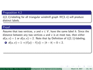 Proposition 4.2
L(2, 1)-labeling for all triangular windmill graph W (3, n) will produce
distinct labels.
Proof.
Assume that two vertices, u and v ∈ V , have the same label h. Since the
distance between any two vertices u and v is at most two, then either
d(u, v) = 1 or d(u, v) = 2. Note that by Deﬁnition of L(2, 1)-labeling.
1 d(u, v) = 1 ⇒|f (u) − f (v)| = |h − h| = 0 < 2.
Jazztine Paul Bibit Maria Christine Kadusale Marc Christian Satuito Ma. Jomelyn Ylen (Department of Mathematics PolytechnicDevelopment of an Optimal L(2,1)-Labeling Scheme for Triangular Windmill GraphMarch 14, 2017 13 / 21
 
