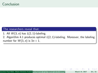 Conclusion
The researchers reveal that:
1. All W (3, n) has L(2, 1)-labeling.
2. Algorithm 4.1 produces optimal L(2, 1)-labeling. Moreover, the labeling
number for W (3, n) is 3n + 1.
Jazztine Paul Bibit Maria Christine Kadusale Marc Christian Satuito Ma. Jomelyn Ylen (Department of Mathematics PolytechnicDevelopment of an Optimal L(2,1)-Labeling Scheme for Triangular Windmill GraphMarch 14, 2017 18 / 21
 