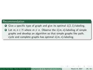 Recommendation
1 Give a speciﬁc type of graph and give its optimal L(2, 1)-labeling.
2 Let m, n ∈ N where m = n. Observe the L(m, n)-labeling of simple
graphs and develop an algorithm so that simple graphs like path,
cycle and complete graphs has optimal L(m, n)-labeling.
Jazztine Paul Bibit Maria Christine Kadusale Marc Christian Satuito Ma. Jomelyn Ylen (Department of Mathematics PolytechnicDevelopment of an Optimal L(2,1)-Labeling Scheme for Triangular Windmill GraphMarch 14, 2017 19 / 21
 