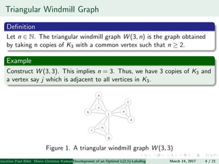 Triangular Windmill Graph
Deﬁnition
Let n ∈ N. The triangular windmill graph W (3, n) is the graph obtained
by taking n copies of K3 with a common vertex such that n ≥ 2.
Example
Construct W (3, 3). This implies n = 3. Thus, we have 3 copies of K3 and
a vertex say j which is adjacent to all vertices in K3.
Figure 1. A triangular windmill graph W (3, 3)
Jazztine Paul Bibit Maria Christine Kadusale Marc Christian Satuito Ma. Jomelyn Ylen (Department of Mathematics PolytechnicDevelopment of an Optimal L(2,1)-Labeling Scheme for Triangular Windmill GraphMarch 14, 2017 4 / 21
 