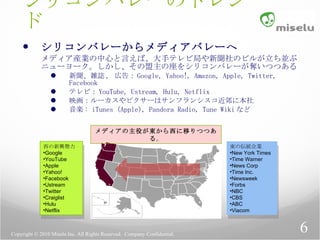 Onl4 シリコンバレーで起業してみよう