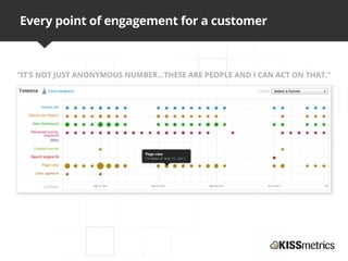 Every point of engagement for a customer



“IT’S NOT JUST ANONYMOUS NUMBER...THESE ARE PEOPLE AND I CAN ACT ON THAT.”
 