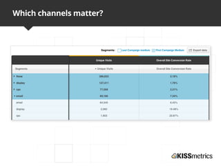 Which channels matter?
 