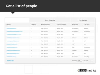 Get a list of people
 