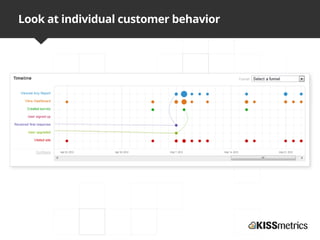 Look at individual customer behavior
 