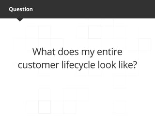 Question




     What does my entire
  customer lifecycle look like?
 