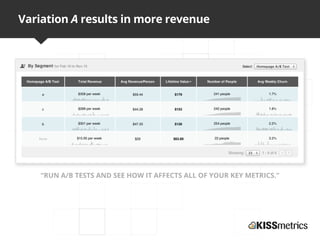 Variation A results in more revenue




    “RUN A/B TESTS AND SEE HOW IT AFFECTS ALL OF YOUR KEY METRICS.”
 