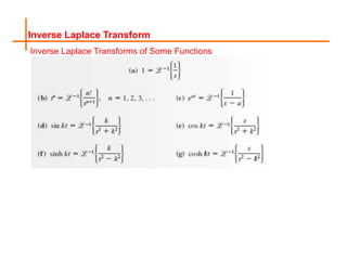 Inverse Laplace Transform
Inverse Laplace Transforms of Some Functions
 