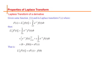 Properties of Laplace Transform
Laplace Transform of a derivative
 
