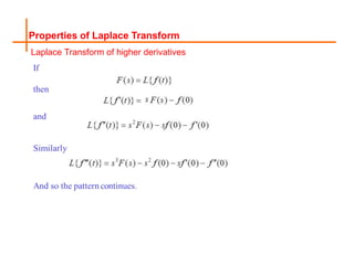 Properties of Laplace Transform
Laplace Transform of higher derivatives
 