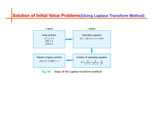 Solution of Initial Value Problems(Using Laplace Transform Method)
 
