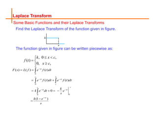 Laplace Transform
Some Basic Functions and their Laplace Transforms
Find the Laplace Transform of the function given in figure.
, 0 ,
( )
0, ,
k x c
f t
x c
 

 


The function given in figure can be written piecewise as:
0
0
0
0
( ) ( ) ( )
( ) ( )
0
(1 )
st
c
st st
c
c
c
st st
sc
F s L f e f t dt
e f t dt e f t dt
k
k e dt e
s
k e
s



 
 

 
 
   



 

 