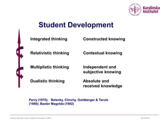 09/10/2015Cormac McGrath Unit for Medical Education (CME)
Student Development
Integrated thinking Constructed knowing
Relativistic thinking Contextual knowing
Multiplistic thinking Independent and
subjective knowing
Dualistic thinking Absolute and
received knowledge
Perry (1970); Belenky, Clinchy, Goldberger & Tarule
(1986); Baxter Magolda (1992)
 