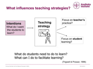 09/10/2015Cormac McGrath Unit for Medical Education (CME)
What influences teaching strategies?
Teaching
strategy
Intentions
What do I want
the students to
learn?
Focus on teacher’s
practice?
Focus on student
learning?
What do students need to do to learn?
What can I do to facilitate learning?
(Trigwell & Prosser, 1996)
 