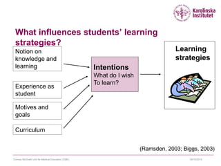 09/10/2015Cormac McGrath Unit for Medical Education (CME)
What influences students’ learning
strategies?
Notion on
knowledge and
learning
Learning
strategies
Experience as
student
Motives and
goals
Intentions
What do I wish
To learn?
Curriculum
(Ramsden, 2003; Biggs, 2003)
 
