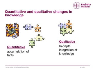 09/10/2015
Quantitative and qualitative changes in
knowledge
Quantitative
accumulation of
facts
Qualitative
In-depth
integration of
knowledge
Cormac McGrath Unit for Medical Education (CME)
 