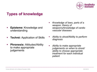 09/10/2015Cormac McGrath Unit for Medical Education (CME)
Types of knowledge
 Episteme: Knowledge and
understanding
 Techné: Application of Skills
 Phronesis: Attitudes/Ability
to make appropriate
judgements
 Knowledge of laws, parts of a
weapon, theory of
weaponry/knowledge of cardio
vascular diseases
 Ability to shoot/Ability to perform
diagnosis
 Ability to make appropriate
judgements on when to shoot/
ability to choose appropriate
treatment for each individual
patient
 