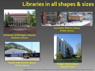 Libraries in all shapes & sizes


                                                                  Ann Arbor District Library
                                                                            (Public Library)

University of Michigan Libraries
       (Academic Library)




     Pacific High School Library
                                                                       Oregon State Library
           (School Library)
                                                                            (Special Library)
                    Image sources: University of Michigan, Ann Arbor District Library, Tedder on Wikipedia, Oregon State Library
 