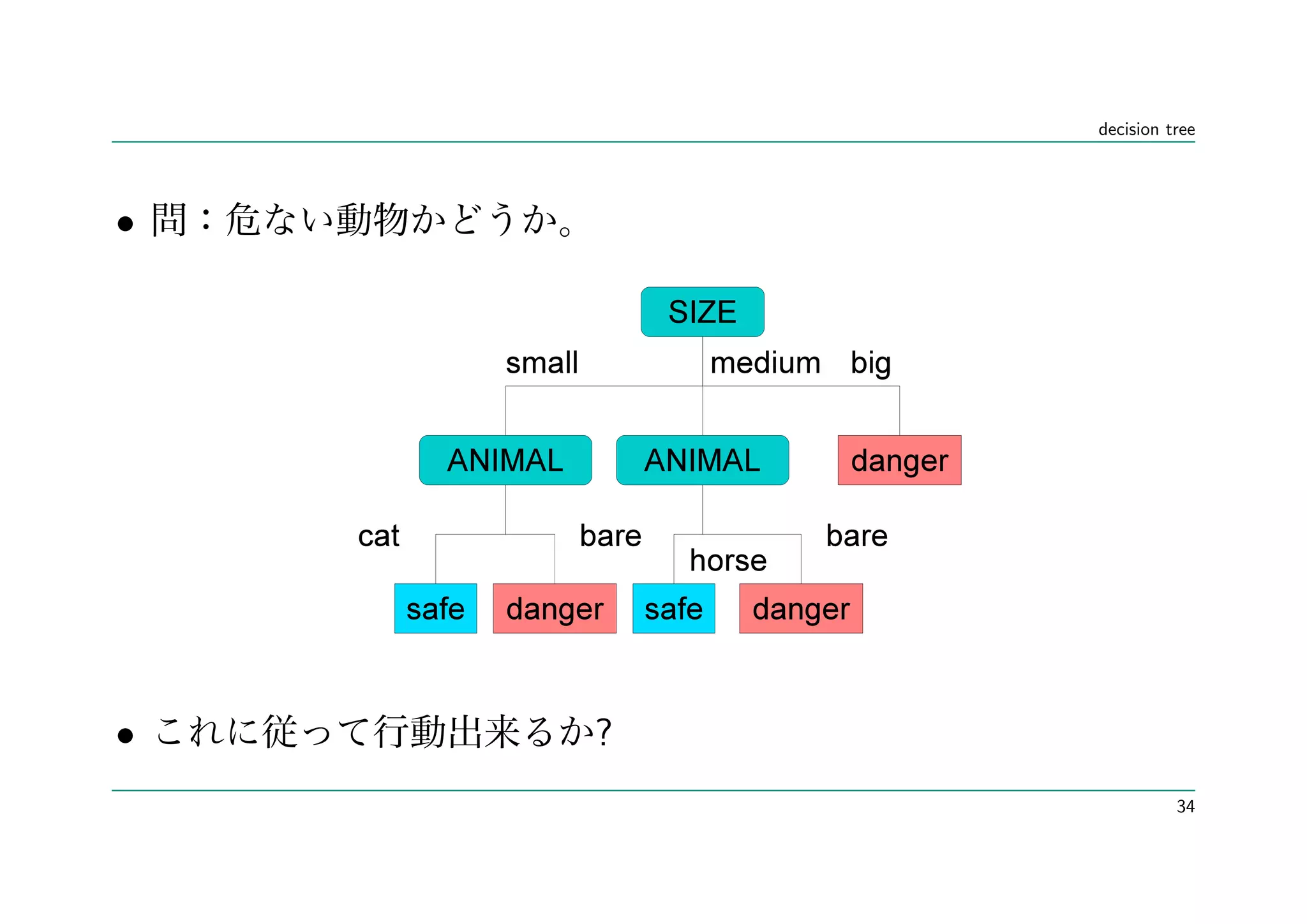 decision tree




•




•   ?
                  34
 
