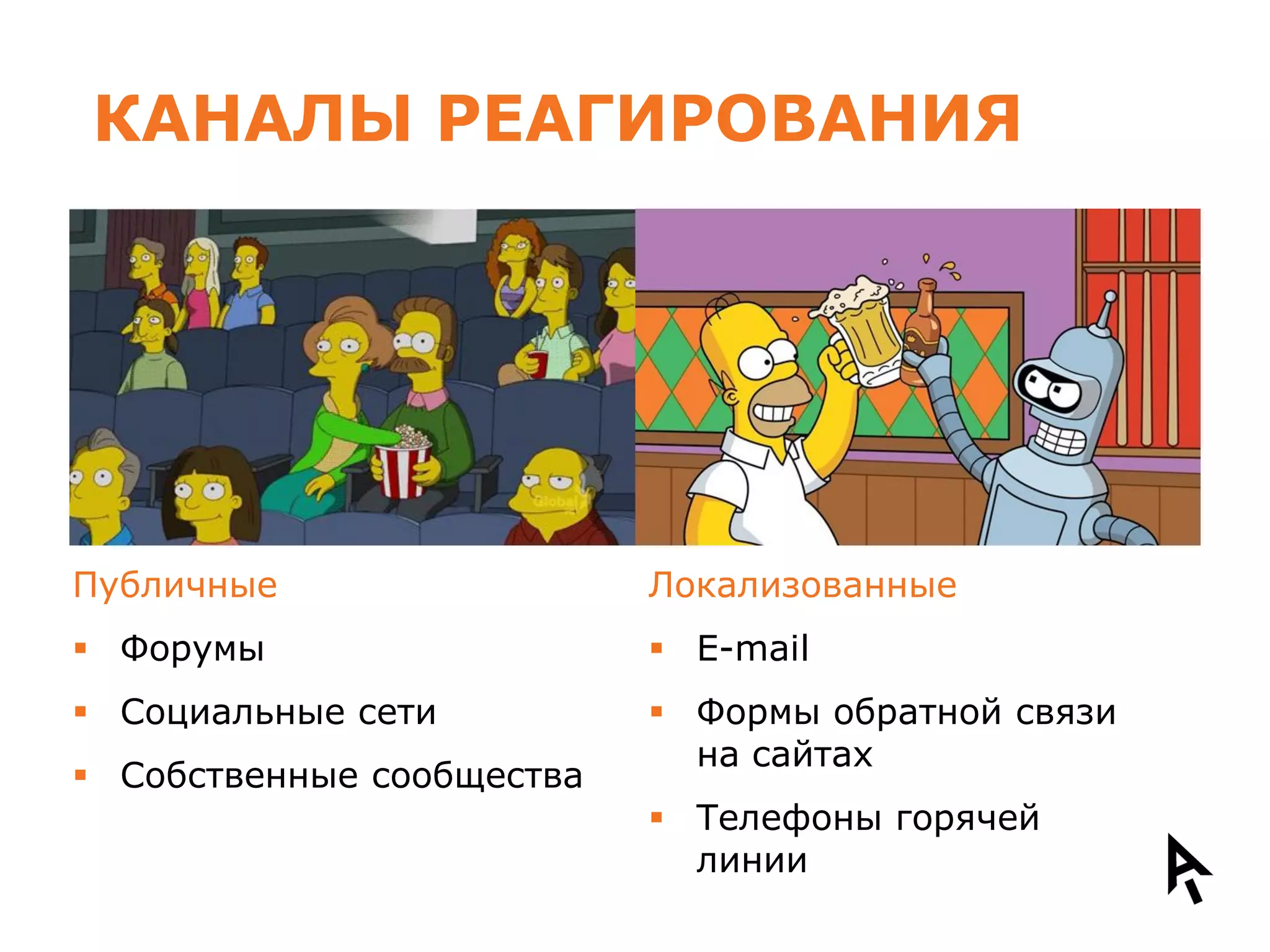 КАНАЛЫ РЕАГИРОВАНИЯ

 