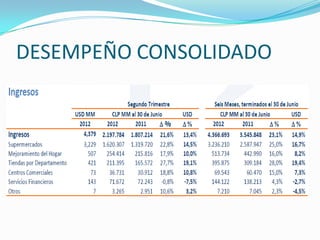 DESEMPEÑO CONSOLIDADO
 