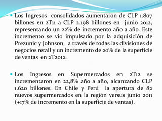  Los Ingresos consolidados aumentaron de CLP 1.807
 billones en 2T11 a CLP 2.198 billones en junio 2012,
 representando un 22% de incremento año a año. Este
 incremento se vio impulsado por la adquisición de
 Prezunic y Johnson, a través de todas las divisiones de
 negocios retail y un incremento de 20% de la superficie
 de ventas en 2T2012.

 Los  Ingresos en Supermercados en 2T12 se
 incrementaron en 22,8% año a año, alcanzando CLP
 1.620 billones. En Chile y Perú la apertura de 82
 nuevos supermercados en la región versus junio 2011
 (+17% de incremento en la superficie de ventas).
 