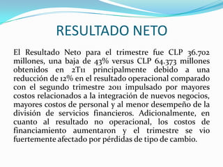 RESULTADO NETO
El Resultado Neto para el trimestre fue CLP 36.702
millones, una baja de 43% versus CLP 64.373 millones
obtenidos en 2T11 principalmente debido a una
reducción de 12% en el resultado operacional comparado
con el segundo trimestre 2011 impulsado por mayores
costos relacionados a la integración de nuevos negocios,
mayores costos de personal y al menor desempeño de la
división de servicios financieros. Adicionalmente, en
cuanto al resultado no operacional, los costos de
financiamiento aumentaron y el trimestre se vio
fuertemente afectado por pérdidas de tipo de cambio.
 