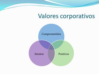 Valores corporativos

     Comprometidos




Atentos         Positivos
 