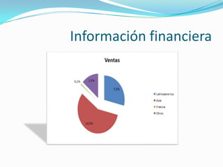 Información financiera
 
