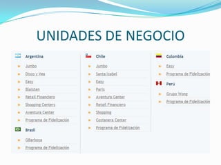 UNIDADES DE NEGOCIO
 