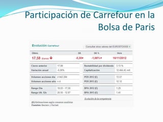 Participación de Carrefour en la
                  Bolsa de Paris
 