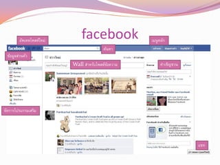 อัพเดตโพสต์ใหม่
                              facebook             เมนูหลัก
                                         ค้นหา
 ข้อมูลส่วนตัว
                          Wall สาหรับโพสต์ขอความ
                                           ้            คาเชิญชวน




จัดการโปรแกรมเสริม




                                                                    แชท
 