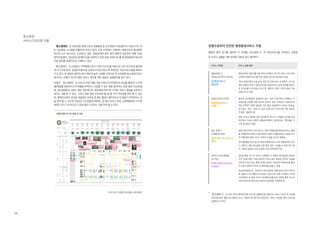 209
‘중소병원N’은 화상전문 병원으로서 대형병원 및 인근병원의 화상환자가 이송되기도 하
는 의료협업 시스템을 원활하게 갖추고 있다. 또한 지역에서 신뢰받는 병원으로서 화상뿐만
아니라 소아 청소년과, 신경외과, 내과, 정형외과와 같은 일반 병원의 진료과목 외에 치과/
양악수술센터, SKINSCAR클리닉을 보유하고 있어 진료 과목으로 볼 때 종합병원으로서의
진료 범위를 포괄적으로 수행하고 있다.
‘중소병원N’은 신뢰받는 지역병원으로서 브랜드인지도를 바탕으로 보다 친근하게 환자에
게 다가가며 측히, 감염관리체계 등 공공보건의료서비스와 연계되는 의료서비스템을 특화시
키고 있다. 본 병원은 환자의 정서 케어와 높은 신뢰를 기반으로 한 선진화된 중소병원으로서
앞서가는 모델이 되고자 병원 서비스 개선을 위한 질높은 실행방안을 찾고 있다.
아래의 ‘중소병원N’의 서비스디자인 맵은 표준 서비스디자인맵과의 비교를 통하여 각 단계
별/채널별 병원서비스의 현황을 파악하고 조망할 수 있는 맵핑 결과이다. 표준 맵과 비교해 볼
때, 중소병원N의 서비스 맵은 전반적으로 표준병원서비스에 가까운 서비스 접점을 보유하고
있다는 것을 알 수 있다. 그러나 표준 맵과 비교하여 볼 때 몇 가지 차이점을 파악 할 수 있는
데, 예약(2)단계의 모바일 채널에서 모바일 앱 혹은 웹에서 예약서비스의 제공이 미약하다는 것
을 파악 할 수 있으며 진료공간 내 감염관리체계는 잘 짜여 있으나 로비, 입원병동에서 이러한
체계가 보다 가시적으로 드러날 필요가 있다는 것을 파악 할 수 있다.
탬플릿맵에 표기된 현황 및 접점
가이드라인 뒷면에 전체 맵을 수록하였음
중소병원
서비스디자인맵 적용
감염으로부터 안전한 병원환경서비스 지향
탬플릿 맵의 표기를 통하여 각 단계별‘중소병원 N’의 의료서비스를 진단하고 지향점
및 서비스 실행을 위한 방안을 다음과 같이 제안한다.
서비스 지향점 서비스 실행 방안
병원브랜드가
세심한 공간까지 이어지는
브랜딩서비스
활성화
병원선택과 길찾기를 위한 검색 단계에서 귀가 후 서비스 까지 모든
단계에 브랜딩서비스를 위한 접점이 골고루 배치되어 있음
특히 입원이후의 수술 단계, 회진 및 진료서비스 단계에서 VI가 반
영된 접점의 개수가 표준단계 보다 풍부하므로 입원 환자를 중심으
로 인지도를 더욱 높일 수 있으며 병원의 브랜드 가치의 상승 가능
성을 지니고 있음
감염으로부터 안전한
병원환경서비스
지향
물리적 공간환경이 집중되어 있는 진료~치료/처치 단계에서 각
전문과별 진료를 위한 공간의 분류가 표준 단계보다 다양하므로
적은 면적에 다양한 증상을 가진 많은 진료환자가 모이는 화장실,
대기공간, 복도, 의료기구 등의 감염 관리 서비스에 더욱 세심한
주의를 기울여야 함
병원 로비의 편의점 입면 휴지통과 정수기가 연접된 위치를 분리
하므로서 진료시스템의 감염관리체계가 철저하다는 첫인상을 가
시화 할 필요가 있음
층간 길찾기
오류를 방지하는
웨이파인딩서비스
제안
병원 전체 면적이 크지 않으나, 표준 단계별 웨이파인딩서비스 접점
을 적재적소에 갖추고 있어 환자의 길찾기 경험 만족도가 높을 것이
며 이를 통한 병원 서비스 만족도가 높을 것으로 예측됨
검사/촬영을 위한 공간이 표준단계에서보다 더욱 세분화되어 있으
나, 환자가 각종 검사실에 오류 없이 쉽게 도달할 수 있게 하는 층
간 구분에 집준된 사인시스템이 더욱 강화되어야 함
따뜻한 온라인채널을
추구하는
커뮤니케이션서비스
지속화
검색단계와 귀가 후 서비스 단계에서 기 개발된 모바일앱이 제공되
므로 표준단계의 커뮤니케이션 서비스보다 풍부한 온라인 채널을
보유하고 있으므로, 향후 온라인 정보의 지속적인 업데이트를 통하
여 커뮤니케이션 서비스의 확장성을 높일 수 있음
화상전문병원이나, 전문과가 여러 종류로 세분화되어 있어 이에 따
른 공통서식 및 개별서식의 종류가 많으므로 전체 서식류의 시각적
아이덴티티 및 정보 구조의 아이덴티티를 높여 브랜딩 뿐만 아니라
커뮤니케이션서비스로서 정보의 일관성을 구현해야 함
*‘중소병원 N’은 위의 서비스영역에 대한 진단 및 실행방안을 바탕으로 서비스디자인 및 컨설팅
전문회사와의 협업으로 병원의 인적, 재정적 여건에 맞게 점진적인 서비스 개선을 위한 디자인을
실행하고자 한다.
 