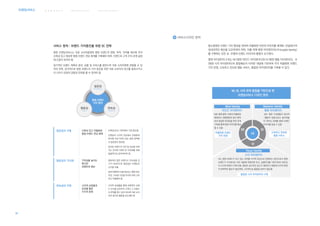 웨 이 파 인 딩 서 비 스 커 뮤 니 케 이 션 서 비 스브랜딩서비스 병 원 환 경 서 비 스
29
서비스 원칙 : 브랜드 가치증진을 위한 3C 전략
병원 브랜딩서비스는 의료 소비자들에게 병원 브랜드의 방향, 목적, 의미를 제시해 주어
신뢰성 있고 명료한 병원 브랜드 연상 체계를 구축해야 하며, 브랜드와 고객 간의 관계 설정
에 도움이 되어야 함
장기적인 브랜드 계획과 관리, 상품 및 서비스를 발전시켜 의료 소비자에게 전달할 수 있
어야 하며, 궁극적으로 병원 브랜드의 가치 증진을 위한 의료 소비자의 욕구를 충족시키고
더 나아가 긍정적 경험과 만족을 줄 수 있어야 함
병원 브랜드
가치 증진
일관성
Consistency
명료성
Clarity
연속성
Continuity
일관성의 구축 신뢰성 있고 차별화된
병원 브랜드 연상 체계
브랜딩서비스 원칙에서 가장 중요함
브랜딩의 시각적 표상에서 전화응대
방식에 이르기까지 모든 관련 영역에
서 일관성이 필요함
임의로 브랜드의 의미 및 표상을 바꿔
서는 안되며 브랜드의 지속화를 위해
일괄적으로 관리되어야 함
명료성의 가시화 기억성을 높이는
확고한
경쟁우위 확보
명료하지 않은 브랜드는 지속성을 갖
기가 어려우므로 명료성은 브랜딩의
근간을 이룸
쉽게이해되어수용가능하고,병원비전,
미션, 가치에 기반을 두어야 하며 고유
하고 적절해야 함
연속성의 구현 시각적 상징물과
은유를 통한
가시적 표현
시각적 상징물을 통해 긍정적인 브랜
드 인식을 심어주어 고객이 그 브랜드
와 관계를 맺고 싶어 하도록 의료 소비
자의 생각과 행동을 유도해야 함
중소병원은 브랜드 가치 향상을 위하여 차별화된 비전과 이미지를 체계화 단일화시켜
대내외적인 확산을 도모하여야 하며, 이를 위해 병원 아이덴티티(HI:Hospital Identity)
를 구축하는 모든 유 무형의 브랜드 이미지의 통합이 요구된다.
병원 아이덴티티 (HI)는 MI (병원 마인드 아이덴티티)와 BI (병원 행동 아이덴티티), VI
(병원 시각 아이덴티티)의 융합체로서 이러한 개념에 기반하여 각각 차별화된 브랜드
가치 반영, 신속하고 친숙한 행동 서비스, 통합된 아이덴티티를 구축할 수 있다.
MI
VI
HI
BI
MI, BI, VI의 최적 융합을 기반으로 한
브랜딩서비스 디자인 원칙
Mind Identity Behavior Identity
Visual Identity
마인드 아이덴티티 행동 아이덴티티
시각 아이덴티티
통합된 시각 아이덴티티 구축
신속하고 친숙한
행동 서비스
차별화된 브랜드
가치 반영
MI는 병원 철학, 이념의 차별화된
체계로서 대형병원과 달리 환자
와의 밀접한 유대감을 위한 관계
구축을 통해 병원 이미지를 형성
할 수 있음
BI는 병원 구성원들의 정서적
행동적 방침으로서 종사자들
의 자부심 강화를 통해 브랜드
이미지를 높일 수 있음
VI는 병원 브랜드가 갖고 있는 의미를 시각적 표상으로 전달하는 방안으로서 병원
브랜드가 가시화되는 모든 채널에 적용되며 로고, 심벌마크를 기본으로써 서체 등
의 시각적 체계가 이에 속함. 병원은 공식적인 광고가 제한되기 때문에 다각적 측면
의 전략적인 홍보가 필요하며, 시각적으로 통합된 관리가 필요함
B2 서비스디자인 원칙
 