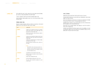 93
웨 이 파 인 딩 서 비 스 커 뮤 니 케 이 션 서 비 스병원환경서 비 스브 랜 딩 서 비 스
스트레스 관리 환자가 병원에 머무는 동안 스트레스는 질병 외의 요소이지만 병세의 호전속도에 영향을
줄 수 있으므로 스트레스요인을 완화하는 서비스방안이 필요함
스트레스가 가중될 경우 신체적 손상과 유의미한 신체반응을 유발할 수 있음
환자에게 병원환경은 직접적인 질병요인 이외의 긴 대기 시간과 프라이버시 침해 등 스트레스
요인이 될 수 있음
주체별 스트레스 특성
병원공간은 치료를 위해 방문하는 환자의 공간 영역과 근무 공간에 있는 의료 종사자가
혼재되어 있으며 각자의 역할 안에서 다양한 스트레스가 발생함
주체 스트래스 특성
외래환자 외래환자의 경우는 입원환자에 비해 상대적으로 낯선 병원환경
에 대한 스트레스가 높은데 그 요인으로 헤메임, 복잡함, 기다림
등의 요인이 주요 스트레스로 꼽을 수 있음
질병에 대한 불안, 불친절, 의료인에 대한 불신도 외래환자가
느끼는 스트레스 요인임
입원환자 신체기능의 저하, 병의 회복여부 등의 질병요인과 낯설고 생소한
병원환경에 대한 두려움, 격리된 가족에 대한 걱정, 입원비 등이
스트레스 요인임
수술환자의 경우 수술결과에 대한 불안, 수술 후 통증이나 합병증,
낯선 환경에 대한 스트레스가 많음
입원은 환자와 환경간의 부조화로부터 정신적, 사회적인 스트
레스 환경임
수술시
수술은 환자에게 큰 스트레스 요인으로 수술시 낯선 공간과 구조,
수술에 걸리는 시간과 과정, 수술대에서 자세나 탈의의 경우 이유나
방법에 대해서 자세히 설명해 주지 않는 등 불친절을 느끼면 신체적
심리적, 환경적 불편함을 호소하게 됨
가족/보호자 가족의 질환으로 인한 심리적 고통이 스트레스 요인임
불확실한 진단결과와 낮선 환경에서의 의료진과 커뮤니케이션
이 스트레스 요인임
경제적인 어려움, 간병문제에 대한 부담감
의료진 업무과다와 역할에 따른 책임감에 대한 스트레스가 있음
직원, 환자, 가족간의 대인관계와 의사소통에서 오는 심리적
스트레스가 있음
서비스 고려사항
질병관련 정보는 물론 치유관련 정보가 환자와 공유되어 안심 할 수 있도록 함
의료진에게 쾌적한 직무환경이 될 수 있도록 유연한 진료 시스템을 제공하고, 환자의 진료에
집중할 수 있는 환경이 되도록 함
입원시 치료 및 회복을 도울 수 있도록 공간과 기기의 편의성 기능과 함께 의료기관의 원활한
의사소통, 청결, 프라이버시 확보 등이 스트레스를 완화를 위해 고려되야 함
병원생활에 독립감과 자율성을 어느정도 확보하며 입원실 진료 과정이 간편 해야 함으로써
환자의 정보결핍으로 인한 스트레스를 완화하도록 함
입원시 환자의 가족 및 보호자들이 생활과 가까운 경험을 할 수 있어야 하며 가정적이고
친근한 분위기가 제공되어야 함
수술시에는 수술의 종류에 따라 전신마취로 수술을 하는 환자는 계속 불편함을 느끼지 못하
지만 부분마취로 수술을 하는 경우 의식이 깨어 있으므로 수술과정을 보고 들을 수 있으므로
불쾌한 경험이 되지 않도록 의료진의 배려가 필요함
 