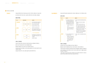 97
웨 이 파 인 딩 서 비 스 커 뮤 니 케 이 션 서 비 스병원환경서 비 스브 랜 딩 서 비 스
진료실은 환자에 대한 의사의 진찰과 상담 및 진단이 이루어지는 병원서비스의 핵심 공간임
공간 내에서 간단한 처치와 치료가 가능하며, 관련부서로의 의뢰, 연결하는 역할을 함
유형 및 특징
구분 진료공간유형 공간특징
기능분리형
문
진
진
찰
처
치
간호사의 병력기록이나 혈압 측정시
의사는 다른 환자 진찰 가능함
진료 및 처치 동선이 길어짐
진료공간 면적이 많이 소요됨
결합형
C/ E 처 치
실배치와 사용상 융통성 있음
문진과 진찰에서 처치까지의 대기시
간을 줄여 환자의 대기부담을 줄임
*C/E 는 문진/진찰 을 뜻함
혼합형
C/ E
처 치
한 공간에 많은 가구와 장비가 배치
되어 복잡하여 안정된 분위기 조성
이 필요함
진료공간이 절약됨
서비스 고려사항
진료공간 계획시 환자의 프라이버시와 의료진과 환자의 동선 효율성을 고려해야 함
환자의 심리적 안정을 위해 부드러운 자연채광을 권장함
환자들이 위치를 알기 쉽고 접근하기 쉬운 곳에 배치 되어야 함
대기실이 있을 경우 동반자들을 고려하여 넓이를 설정해야 하며 대기실이 없을 경우 복도에
의자배치가 필요함
진료실은 외부로부터의 시선과 소음에 노출되지 않도록 배려되어야 함
진료공간 검사/촬영공간 진료상 필수적인 절차로 아픈곳을 보여주고 진단하는 과정에서 낯선 기구과 대면하는 공간임
유형 및 특징
구분 검사공간 촬영공간
개방형 검사공간을 검사별 작업 순서
대로 구성하되, 미생물 검사와
조직검사 등 폐쇄성이 필요한
검사를 제외한 나머지 검사를
커다란 홀에 개방시키는 방식
- 기구와 시약을 공동으로 사
용가능
- 동선의 단축, 관리가 간편단
점으로 기기를 공동으로 사
용함에 따른 소음이 있을 수
있음
검사실 1실에 2대이상의 촬영기를 설치하는
방식
- 개실형에 비하여 직원들의 작업능률을
향상시킴
- 직원들간의 상호연락의 용이성이 있음
- 새로운 기술과 장비에 쉽게 적응 가능함
- 검사가 진행되는 동안 환자들은 옷을 입고
있기 때문에 프라이버시를 유지시켜줌
- 개방된 검사실의 분위기는 환자들이 느끼는
두려움을 상쇄시켜주는 효과가 있음
- 작은 면적에 무리하게 여러 대의 촬영기를
설치할 경우, 기기 간의 간섭 현상과 환자
및 직원의 동선이 문제가 있음
개실형 각각의 검사를 독립된 공간으
로 구분시키는 방식
- 장점으로는 각 검사에 필요한
독립된 환경을 유지할수 있음
- 단점으로는 검사에 필요한 기
기가 서로 중복되고 인력의
효율적인 활용 및 관리가
어려움
검사실 1실에 1대의 촬영기를 설치하는
방식
서비스 고려사항
검사공간은 검사의 성격과 운영방법, 동선 등을 고려해야 함
촬영공간은 침대차가 촬영대에 쉽게 접근 가능하게 설계되고 작업이 편안해야 함
조작실의 직원은 대기실 환자간의 상호접근성이 높아야 하며 촬영실의 작업을 항시 관찰해야 함
심리적 부담감을 덜기 위해 편안한 부드러운 이미지와 편안한 분위기의 연출을 권장하며
난방시설도 고려해야 함
소음에 노출되지 않도록 하며 대기실과 거리를 두어 검사시 환자의 프라이버시가 지켜질 수
있도록 하며 검사 종류에 따른 환자의 탈의 공간을 갖추어야 함
E5 디자인 요소(공간별)
 