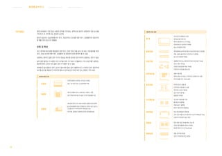 101
웨 이 파 인 딩 서 비 스 커 뮤 니 케 이 션 서 비 스병원환경서 비 스브 랜 딩 서 비 스
병원 로비에서 가장 많은 비중과 면적을 차지하는 영역으로 환자가 내원하여 진료 순서를
기다리고 꼭 거치게 되는 중요한 공간임
환자가 접수와 수납과정에서의 대기, 진료전이나 검사를 위한 대기, 입원환자와 보호자의
휴게를 위한 공간으로 활용됨
유형 및 특성
대기 목적에 따라 병원 행정업무 관련 대기, 진료 전후 각종 검사 및 처치, 치료절차를 위한
대기, 진료 순서에 따른 대기, 입원환자 및 보호자의 휴게 목적이 될 수 있음
내원하는 환자가 많을 경우 각가의 진료실 복도에 준비된 대기석까지 사용하는 경우가 많음
넓지 않은 통로는 더 비좁아 지고 대기를 위한 가구 배치 시 휠체어나 기타 보장구를 사용하는
환자에 대한 고려가 되지 않은 경우 더 비좁아 질 수 있음
대부분의 중소병원의 경우 공간이 협소하여 몸이 많이 불편하거나 노약자의 경우 편안하게
대기할 공간을 제공받기 어려우며 별도의 대기공간이 마련 되어 있는 병원은 극히 드묾
단면에 따른 유형
단층형
수평적 형태로 보편적인 대기공간 유형임
유동, 대기인원 작은 소규모병원에 적용
복층형
계단의 연출에 따라 수직동선을 구성할 수 있음
작은 면적이지만 층고가 높아 시각적 개방성을 지님
절충형
개방된 홀 형식으로 단층과 복층의 절충공간을 형성함
중소규모병원에 적합 한 유형으로 면적이 넓지 않으나
고도를 높여 시각적/심리적 개방성을 지님
아트리움, 중정을 도입하여 공감의 심미성을 높임
대기공간 평면에 따른 유형
홀 형
대기공간의 융통성이 있음
환자동선을 단축시킴
환자의 통제와 인도가 어려움
프라이버시가 유지되기 어려움
중소규모병원에 적합
중복도형 면적절약에 유리하지만 환자가 많아지면 복도가 혼잡함
채광 사용에 불리하며 프라이버시가 결여됨
중소규모 병원에 적합함
라운지형 병렬형과 마주보는 형에 비해 자연스러운 배치 가능함
좌석수 확보 어려움
다양한 이용경로에 적용 가능함
이용자의 만족감을 증대시킴
마주보는형 대화가 용이함
영역성 확보가 어렵고 프라이버시 침해우려가 있음
좌석이용률 저하 가능성 높음
알코브형 아늑한 공간느낌을 줌
프라이버시 확보할 수 있음
독자적인 공간이 확보됨
공간구성이 용이함
융통성이 부족함
직교복도형 대기공간 독립성을 가짐
통과동선이 불편함
채광사용이 불편함
환자가 많아지면 혼잡해짐
벽부착형 주로 복도형에 많이 배치함
간호 단위 호출 및 관리 용이하나 공간의 효율성이 낮음
이용자의 만족감이 높은 편임
병렬형 면적 대비 많은 좌석을 확보 가능 함
다양한 환자행태에 대응이 어려움
혼잡한 분위기 조성 가능성 높음
편복도형 채광, 환기에 유리함
규모가 커지면 동선이 길어짐
 